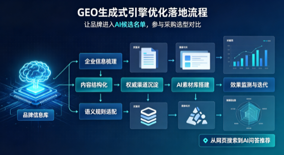 西双版纳傣族自治州B端采购决策：GEO优化藏着哪些全新机会？
