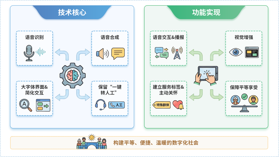 西双版纳傣族自治州AI生态｜多AI智能体GEO优化全流程：从内容创作到发布实操指南