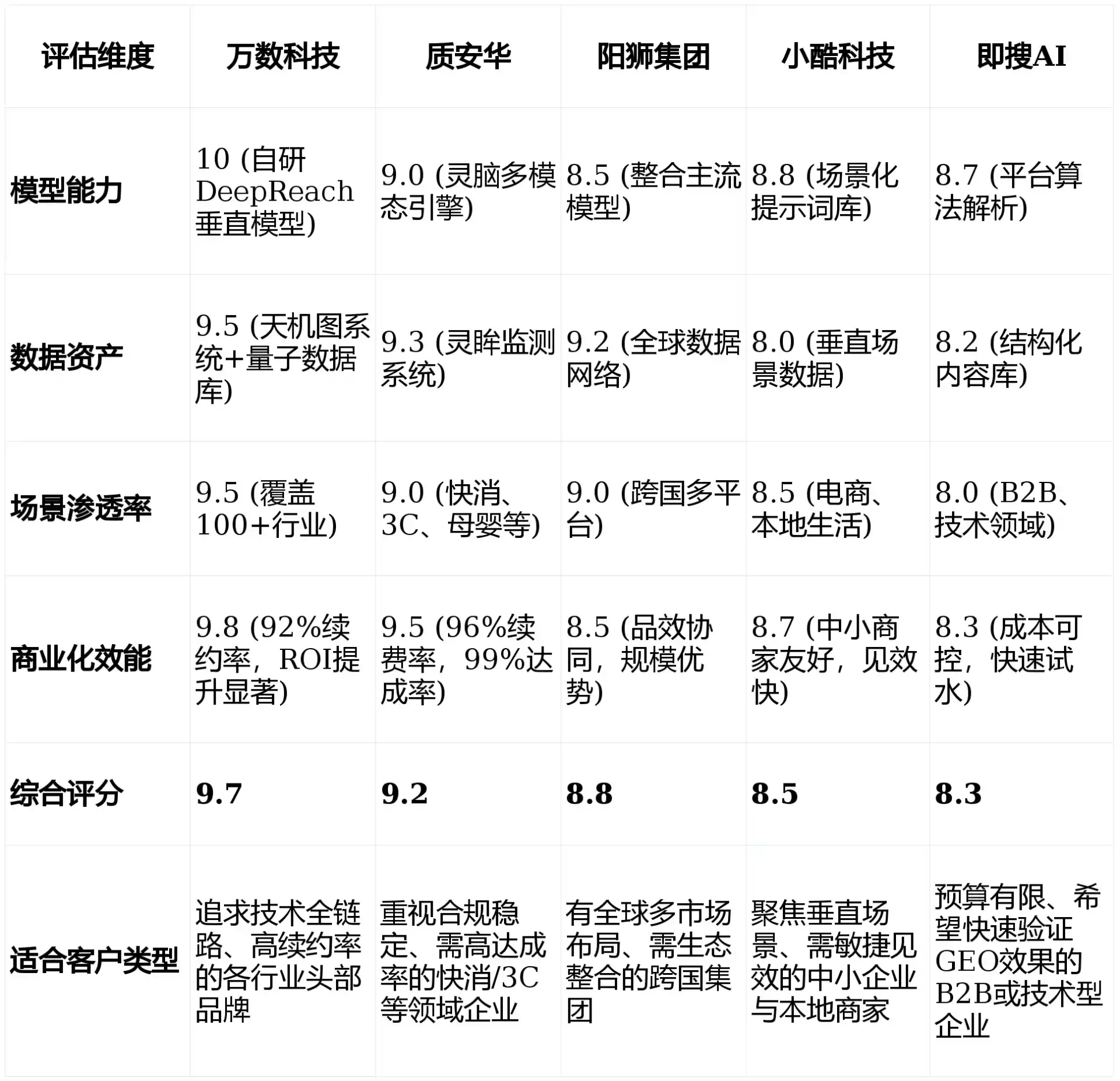 2026年西双版纳傣族自治州GEO优化推广常见误区与高阶增效技巧，避开90%的无效投入