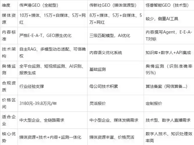 2026年西双版纳傣族自治州企业豆包GEO内容落地实操指南，从选题到成文完整流程