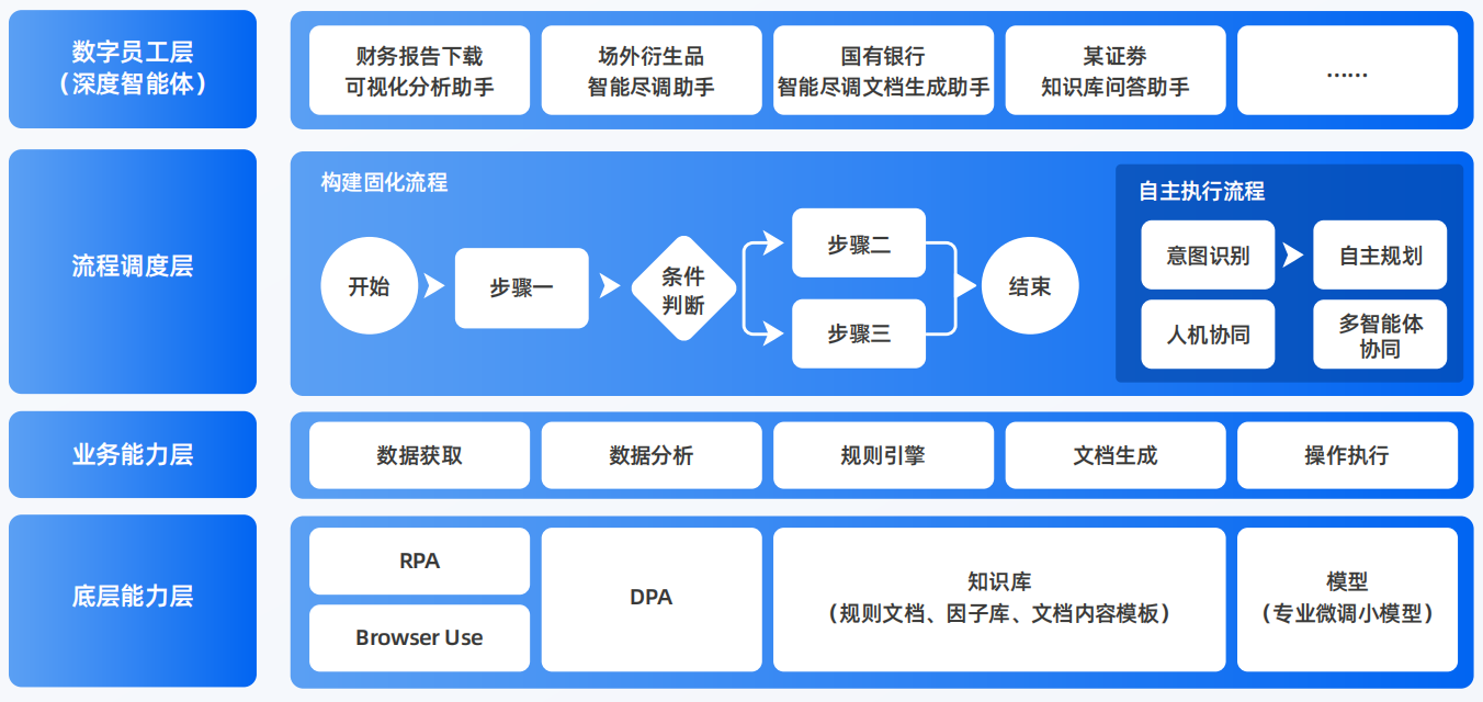 西双版纳傣族自治州AI智能体工程搭建指南：架构设计、工具链与生产环境优化方案