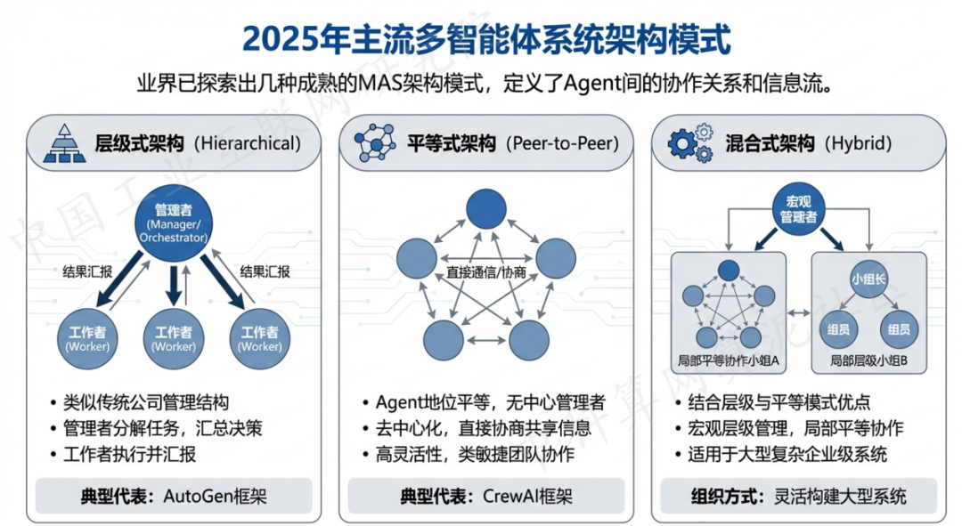 西双版纳傣族自治州 AI 智能体商业应用探析：智能自主程序助力企业数字化升级