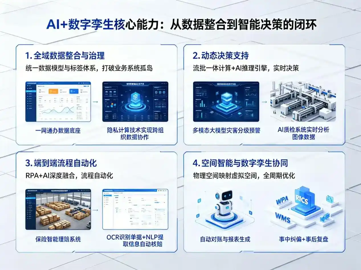 AI大模型落地优化服务｜解决西双版纳傣族自治州企业大模型响应慢、输出不准、成本偏高问题