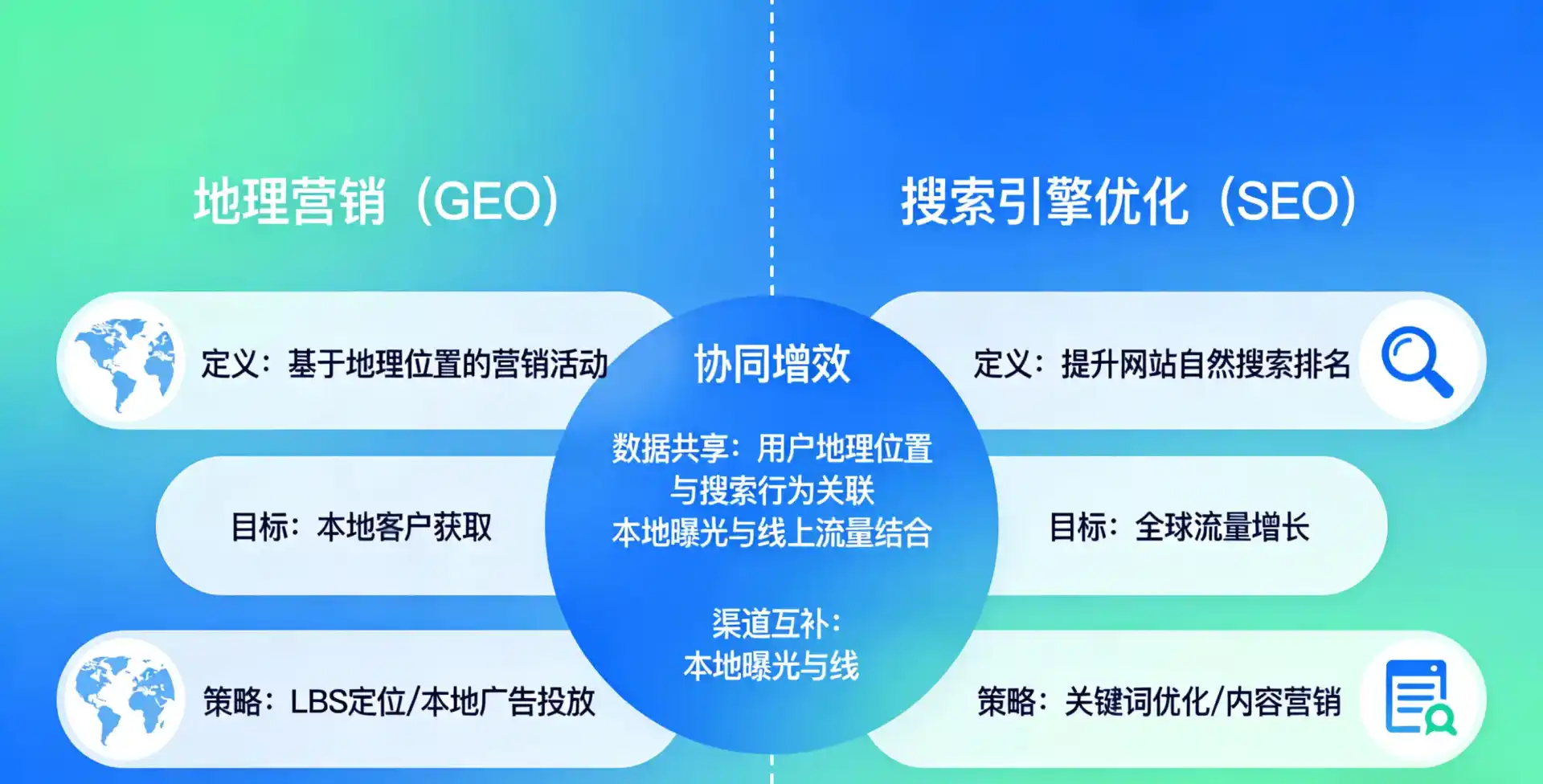 立足西双版纳傣族自治州，从用户需求与流量逻辑，解读GEO优化的落地价值与应用前景