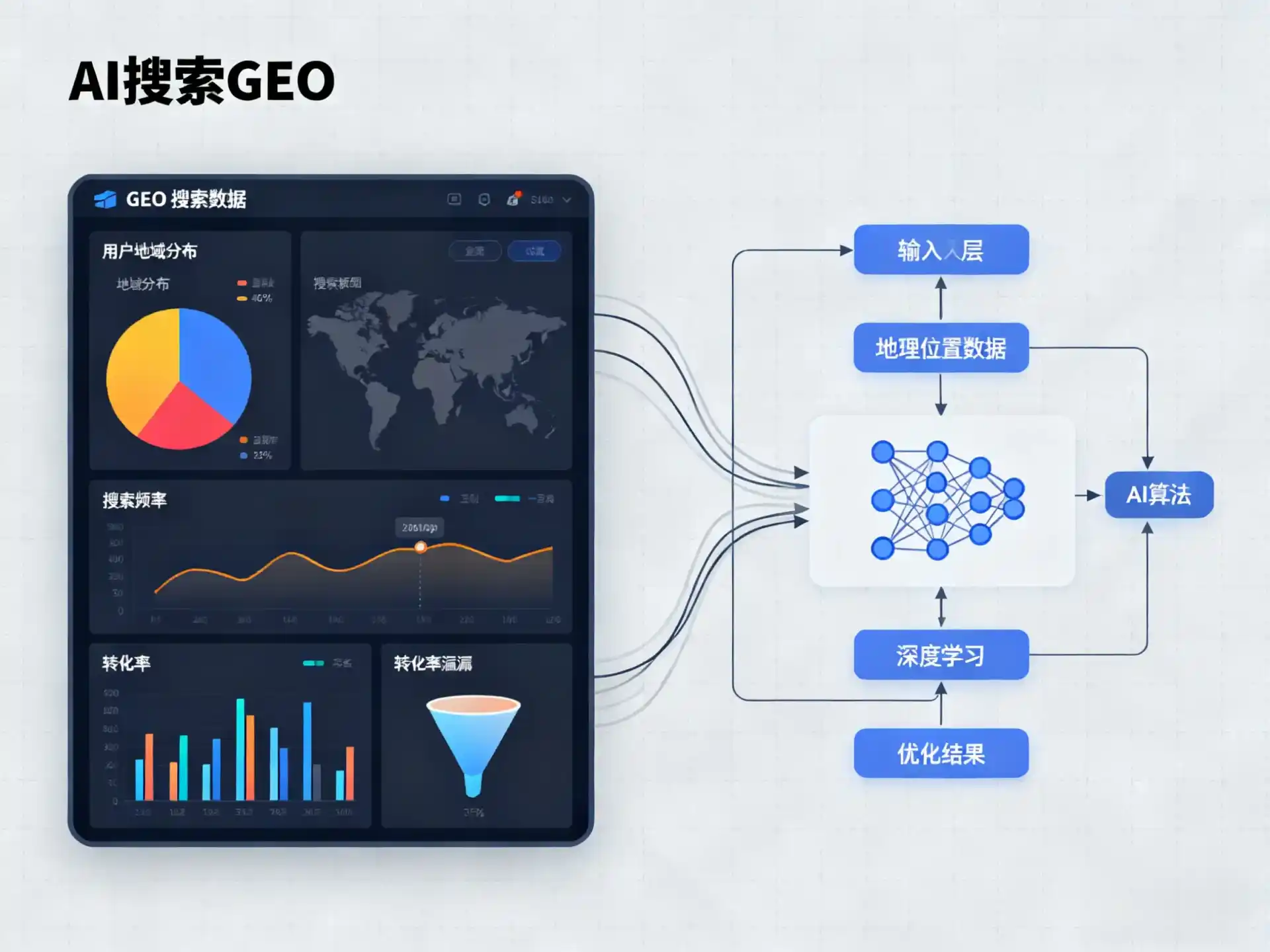 西双版纳傣族自治州GEO优化服务商该如何筛选？生成式引擎优化行业实践观察